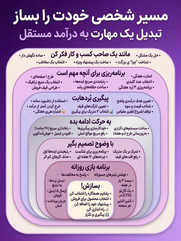 نقشه راه انتخاب مسیر شغلی