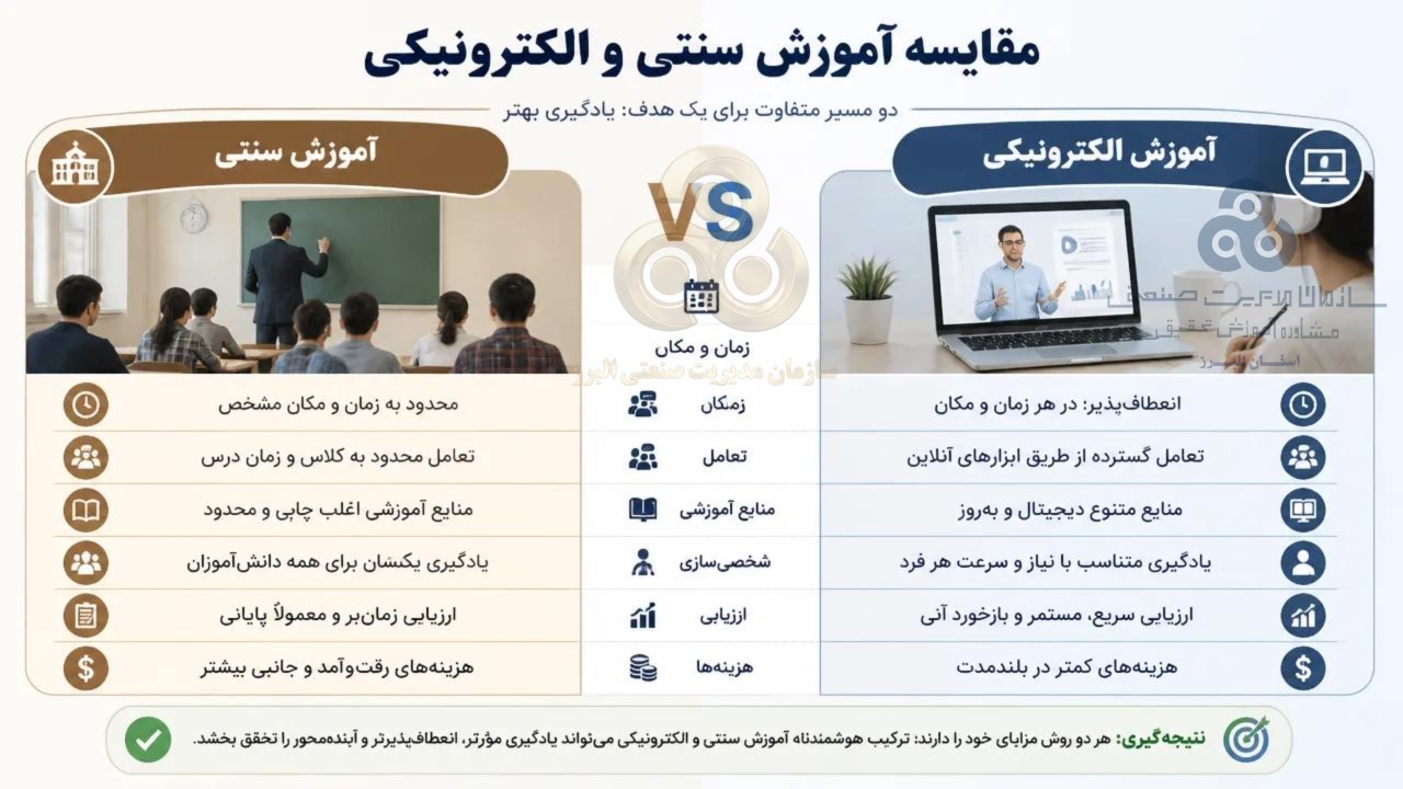 آموزش آنلاین بهتر است یا آموزش حضوری و سنتی؟