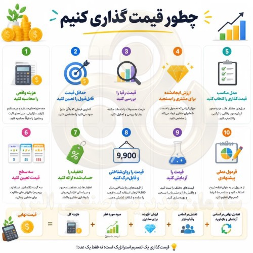 چطور قیمت گذاری کنیم؟