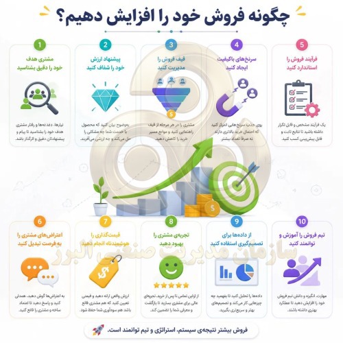 چگونه فروش خود را افزایش دهیم؟