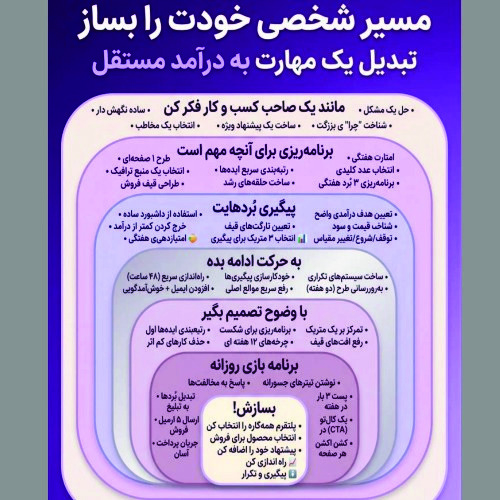 مسیر شغلی خودت را بساز: چگونه یک مهارت را به درآمد مستقل تبدیل کنیم؟