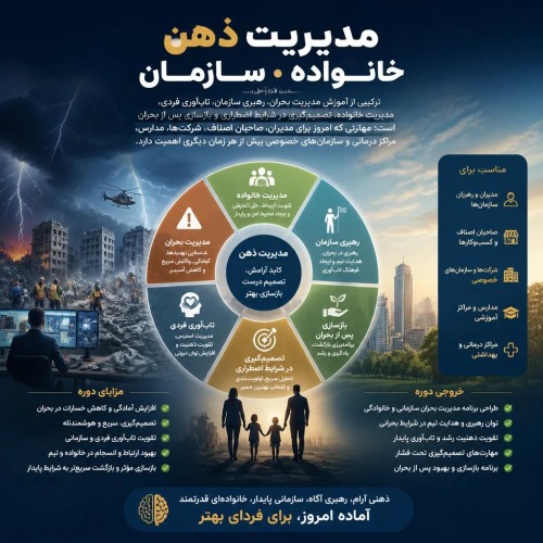 مدیریت ذهن خانواده سازمان