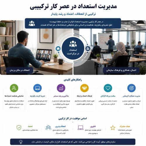 مدیریت استعداد در عصر کار ترکیبی