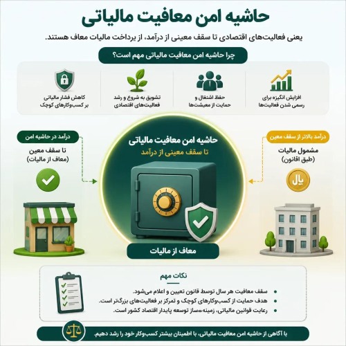 حاشیه امن معافيت مالياتي