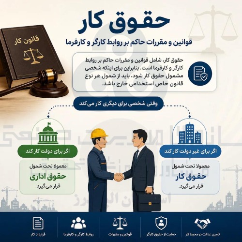 حقوق و قوانین کار
