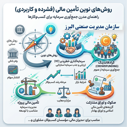 روشهای تامین مالی برای بنگاه ها و شرکت ها