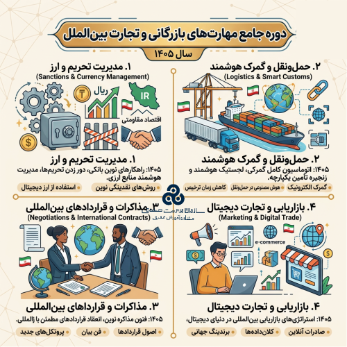 مهارتهای جامع بازرگانی