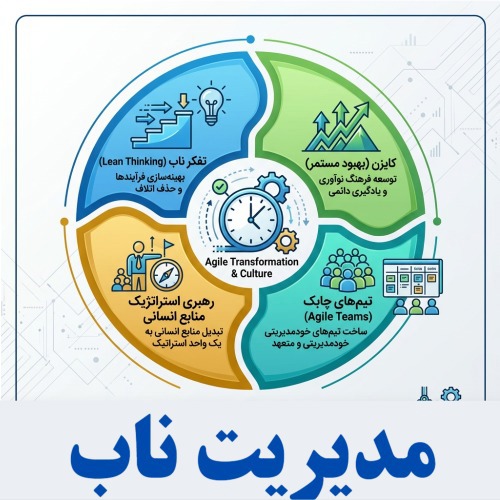مدیریت ناب