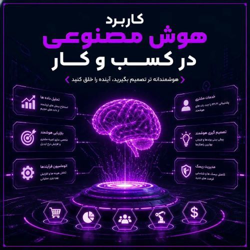 کاربرد هوش مصنوعی در کسب‌ و کار