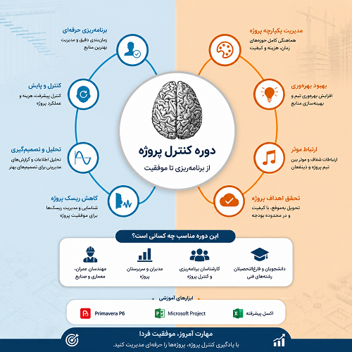 برنامه ریزی و کنترل پروژه 